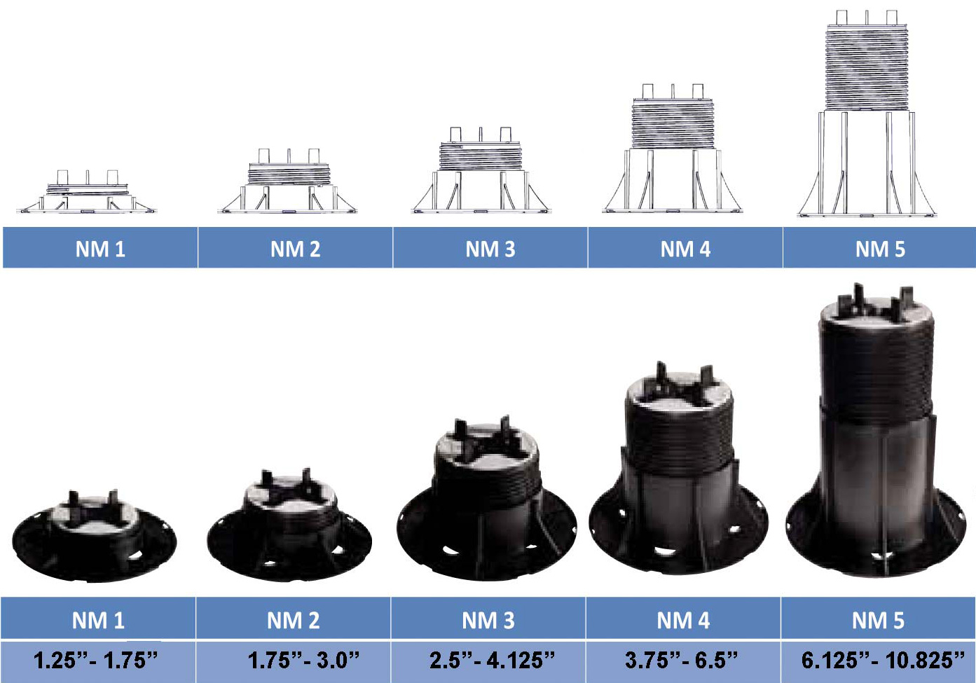 Image showcasing five adjustable height pedestal supports for paver support, labeled NM 1 to NM 5, arranged from smallest to largest. Heights range from 1.25-1.75 to 6.125-10.825 inches, ideal for diverse surface elevation needs.