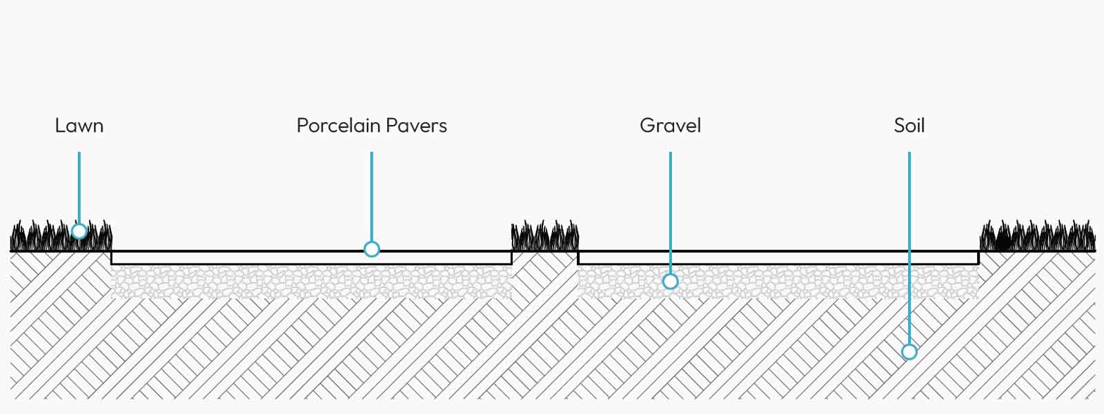 level drawing of porcelain pavers laid in grass
