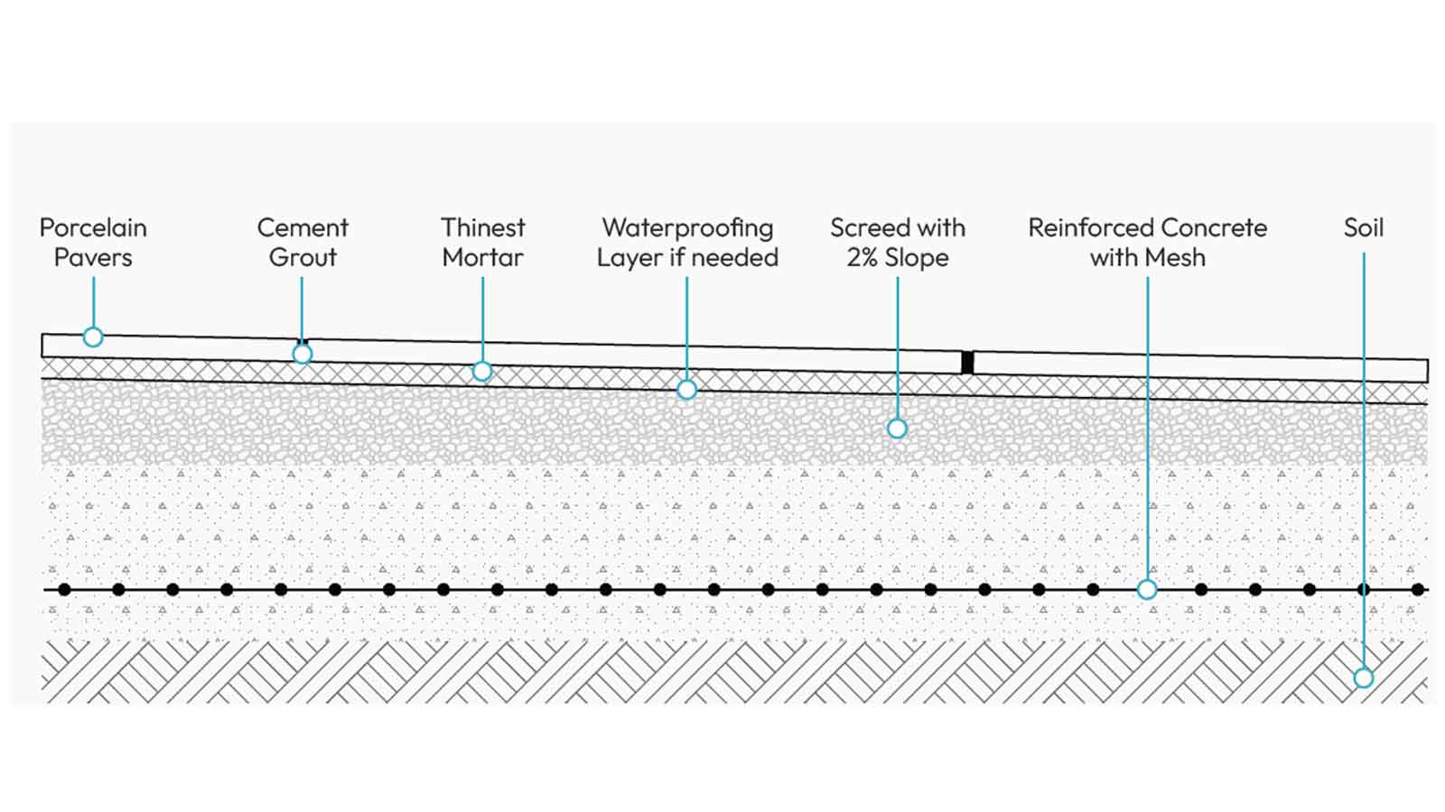 pavers over concreate with thinset side view drawing