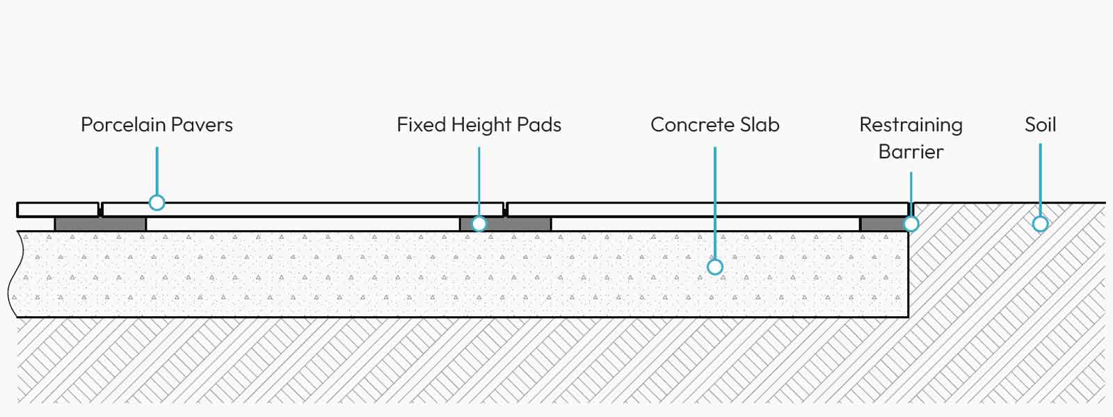 level drawing of pavers on fixed height rubber pads