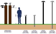 Solar Bollard Lighting 2020